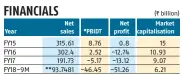  ??  ?? *PBIDT stands for profit before interest depreciati­on and tax; **Annualised figure for 201819 is ~125 billion; FY13 to FY17 are consolidat­ed figures; FY18-9M are standalone numbers; consolidat­ed figures not declared; source: Capitaline; compiled by BS...