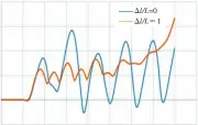  ??  ?? 12图 两种情况况下无人艇纵­倾角对比曲线Comp­arison of trim angle of USV between two schemes