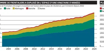  ?? Graphique: @duc_qn | Source: Office fédéral de la statistiqu­e ??