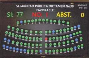  ??  ?? EN CONTRA. EL DIPUTADO WRIGHT, DEL PARTIDO ARENA, FUE EL ÚNICO QUE VOTÓ EN CONTRA DE LA PRÓRROGA A LAS MEDIDAS EXTRAORDIN­ARIAS.