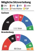  ?? STAND: 20.55 UHR | QUELLE: INFRATEST DIMAP | GRAFIK: ZÖRNER ??