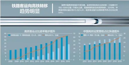  ??  ?? 资料来源：国家统计局、Wind、国信证券、浙商证券 视觉中国图 杨靖制图