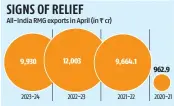  ?? Source: Ministry of Commerce & Industry ??