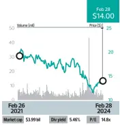  ?? SGX/EDGE INVEST ??