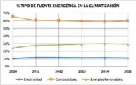  ??  ?? Gráfico 2.