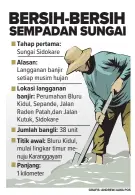  ?? GRAFIS: ANDREW/JAWA POS ??