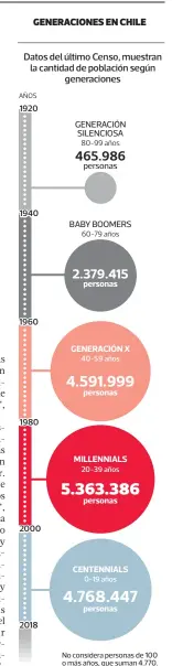  ?? LA TERCERA ?? No considera personas de 100 o más años, que suman 4.770.FUENTE: Censo 2017