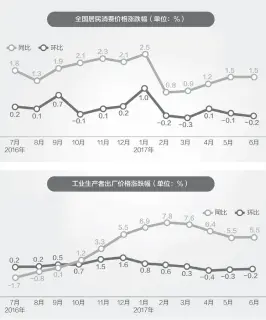  ??  ?? 数据来源：国家统计局网站 邹利制图