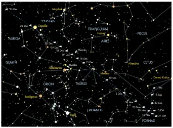  ??  ?? The path of 46P/Wirtanen for the rest of the year. This month it travels through Cetus, the Whale