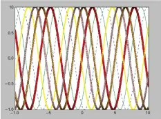  ??  ?? Figure 5: Colours and markers in plots