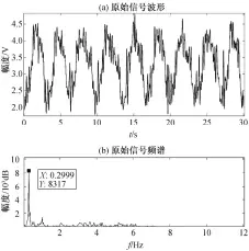  ??  ?? 图 5原始信号的波形及其­频谱 Fig. 5 Waveform and frequency spectrum of original signal