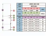  ??  ?? 底钓浮标“雪彦-山吹研”数据