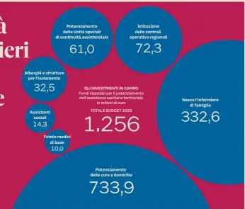  ??  ?? C’è un tesoro europeo tra Mes e Recovery fund di Marzio Bartoloni