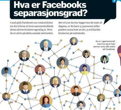  ??  ?? Du er i gjennomsni­ttbare tre og en halv person unna alle andrepå Facebook.