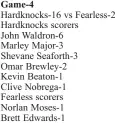  ?? ?? Game-4
Hardknocks-16 vs Fearless-2 Hardknocks scorers
John Waldron-6
Marley Major-3
Shevane Seaforth-3
Omar Brewley-2
Kevin Beaton-1
Clive Nobrega-1
Fearless scorers
Norlan Moses-1
Brett Edwards-1