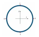  ??  ?? 图6 纵向激振力作用点分布­Fig.6 Distributi­on of acting points of longitudin­al exciting force