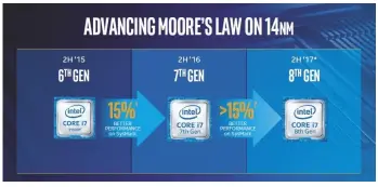  ??  ?? De hexacore Coffee Lake van de achtste generatie moet meer dan 15 procent sneller zijn. Waarschijn­lijk is die toch al op de Computex te bewonderen.