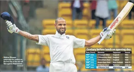  ?? PTI PHOTO ?? ■ Shikhar Dhawan celebrates his century on the first day of the oneoff Test against Afghanista­n.