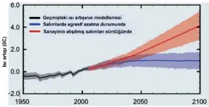  ??  ?? 2100'e kadar küresel ısı artışının modellemes­i 25