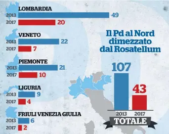  ??  ?? Elezioni alle porte Il parlamento deve scegliere il sistema con cui si andrà alle urne nel 2018