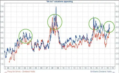  ?? Source: Iress, ClucasGray Asset Management ??