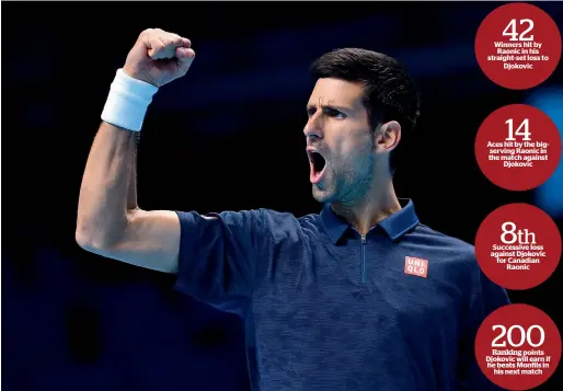  ??  ?? Serbia’s Novak Djokovic reacts after taking a 6-5 lead in a first set tie-break against Canada’s Milos Raonic at the ATP World Tour Finals in London.