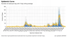  ?? COURTESY OF NMDOH ?? The epidemic curve for Taos County as of April 1.