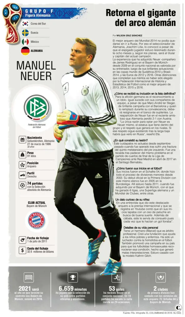  ??  ?? MANUEL NEUER