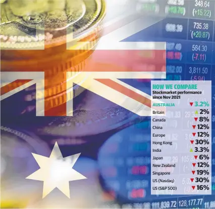  ?? ?? The Australian sharemarke­t has been one of the best performers globally in the past year.