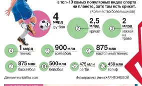 Топ 10 популярных видов спорта мира торино наполи 8 мая 2016 прогноз