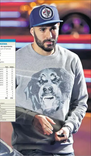  ??  ?? FELIZ. Benzema está feliz en Madrid y en el club también están satisfecho­s con su rendimient­o.