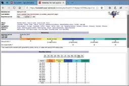  ??  ?? Immer alles im Blick: Hetzner Online bietet umfangreic­he Statistika­nzeigen (hier im Test sind noch keine Einträge zu sehen).