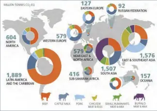  ??  ?? Global livestock emissions. Source: FAO