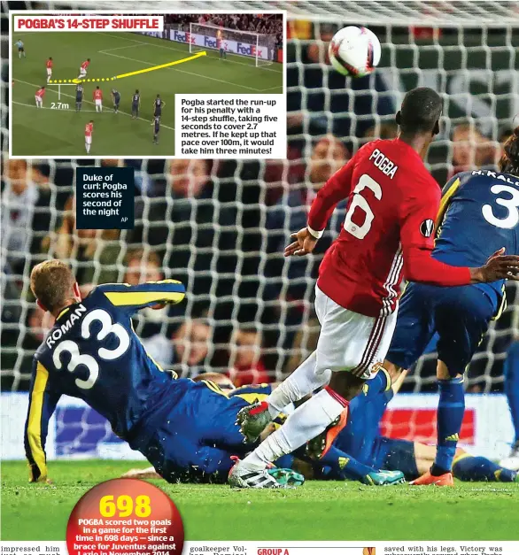  ?? AP ?? 2.7m Duke of curl: Pogba scores his second of the night Pogba started the run-up for his penalty with a 14-step shuffle, taking five seconds to cover 2.7 metres. If he kept up that pace over 100m, it would take him three minutes!