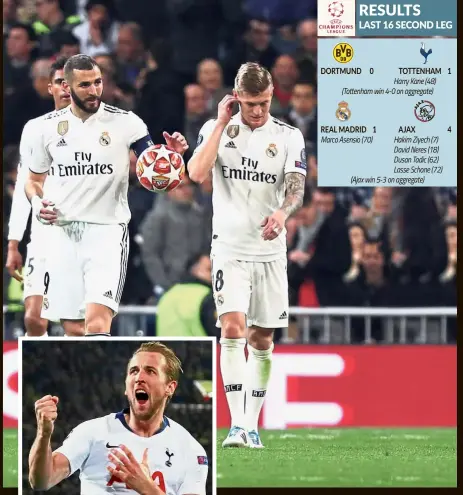  ??  ?? In and out: Tottenham's Harry Kane celebratin­g after scoring against Borussia Dortmund in the Champions League last-16 second leg on Tuesday. Top: Karim Benzema and Toni Kroos react after Real Madrid's exit.