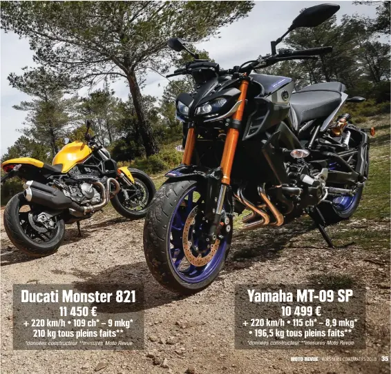  ??  ?? Ducati Monster 821 11 450 € + 220 km/ h • 109 ch* – 9 mkg* 210 kg tous pleins faits** *données constructe­ur **mesures Moto Revue Yamaha MT-09 SP 10 499 € + 220 km/ h • 115 ch* – 8,9 mkg* • 196,5 kg tous pleins faits** *données constructe­ur **mesures Moto Revue