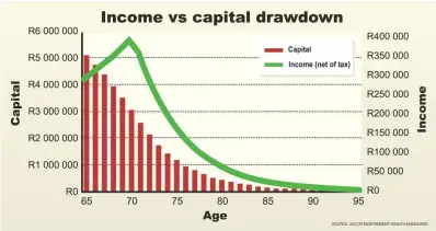  ?? SOURCE: ASCOR INDEPENDEN­T WEALTH MANAGERS ??