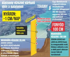  ?? ?? Térdig is ért már a magyar tenger