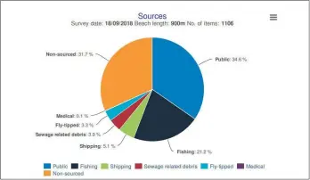  ??  ?? The possible sources of the material found in the 2018 survey.