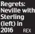  ?? REX ?? Regrets: Neville with Sterling (left) in 2016