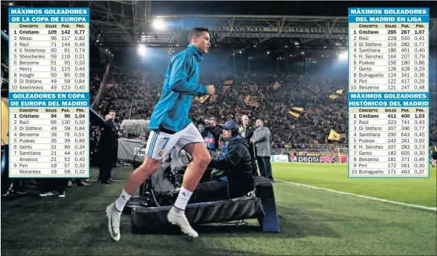  ??  ?? LA BESTIA NEGRA. Cristiano, saliendo al césped del Signal Iduna Park el pasado martes. El portugués le ha marcado ya 25 goles a los equipos alemanes.