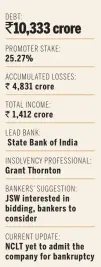  ??  ?? Consolidat­ed figures for 2016/ 17; Promoter stake as on Mar 2017; Accumulate­d losses between 2013/ 14 and 2016/ 17
