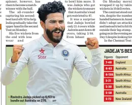  ?? AFP ?? Ravindra Jadeja picked up 6/63 to bundle out Australia on 276.