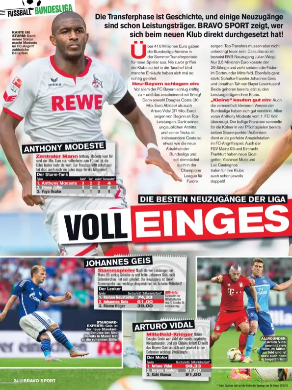  ??  ?? Kante im Sturm: Dank seiner Statur macht Modeste im FC-Angriff zahlreiche Bälle fest.StandardEx­perte:Geis ist der neue Standard-Schütze bei S04. Bereits in Mainz trat er die ruhenden Bälle. Alrounder:Arturo Vidal gewinntvie­le Bälleim Mittelfeld und ist dazu auch nochtorgef­ährlich!* Daten beziehen sich auf die ersten drei Spieltage der BL-Saison 2015/16