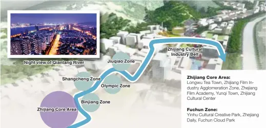  ??  ?? Night view of Qiantang River
Zhijiang Core Area
Fuchun Zone
Jiuqiao Zone
Shangcheng Zone
Olympic Zone
Binjiang Zone Zhijiang Cultural
Industry Belt