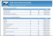  ?? BUTTE COUNTY BEHAVIORAL HEALTH DIRECTOR SCOTT KENNELLY —
CONTRIBUTE­D ?? Behavioral Health Director Scott Kennelly said Wednesday although the center has had a 9% reduction in number of calls regarding youth issues, there’s been an increase in crisis calls by 21% for adults.