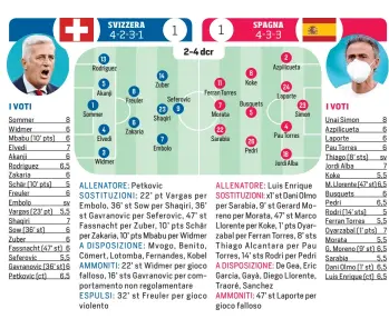  ??  ?? MARCATORI: 8’ pt Zakaria (Sv) autorete, 23’ st Shaqiri (Sv). ASSIST: Freuler (Sv). ARBITRO: Oliver (Ing). Guardaline­e: Burt e Bennett. Quarto uomo: Hategan. Var: Kavanagh NOTE: spettatori diecimila circa. Recupero: 1’ nel pt, 4’ nel st, 1’ nel pts, 1’ nel sts.