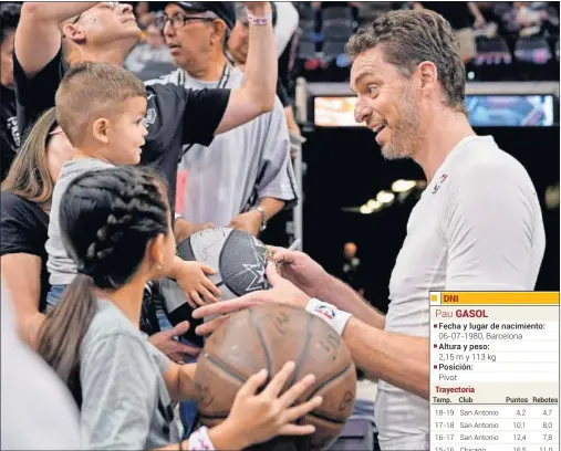  ??  ?? ILUSIÓN. Pau Gasol le entrega un balón con su autógrafo a un pequeño aficionado.