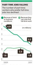  ?? SOURCE Bureau of Labor Statistics FRANK POMPA, USA TODAY ?? NOTE Data is for April of each year.