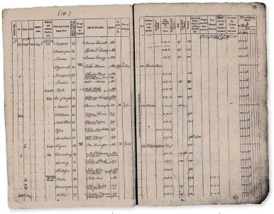  ??  ?? Find your Royal Navy ancestors using muster rolls freely available from TNA’s website. This example is from HMS Victory, 1805